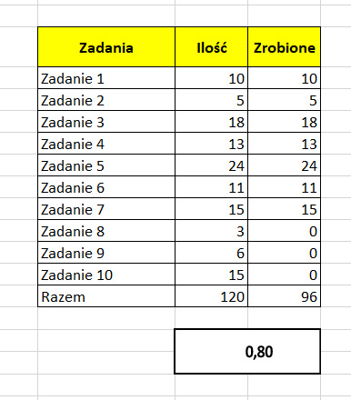 wynik liczba