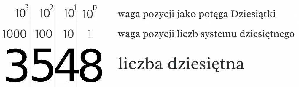 liczba10pozycjanew