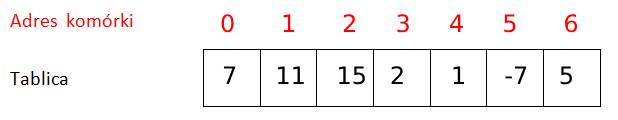 tablica7
