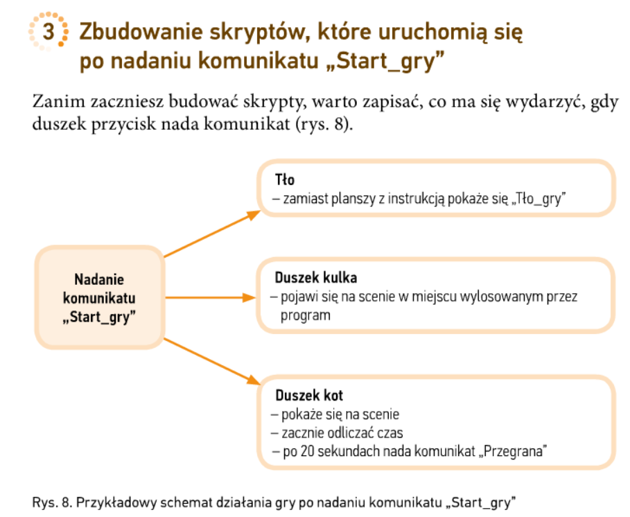ksiazka kulkoklikacz 3